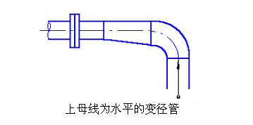 <a href='http://www.bao4.cn/woshichoushabeng.shtml' class='keys' title='點(diǎn)擊查看關(guān)于臥式抽沙泵的相關(guān)信息' target='_blank'>臥式抽沙泵</a>管線布置